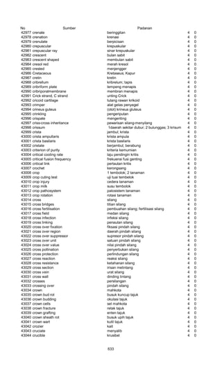 Glosarium istilah asing   indonesia