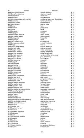 Glosarium istilah asing   indonesia