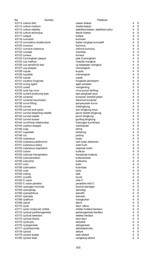 Glosarium istilah asing   indonesia
