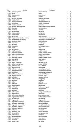 Glosarium istilah asing   indonesia
