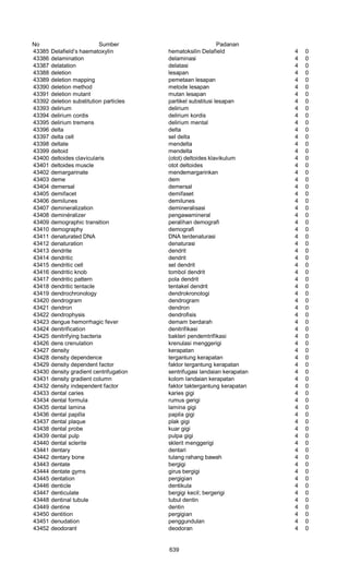 Glosarium istilah asing   indonesia