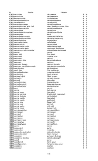Glosarium istilah asing   indonesia