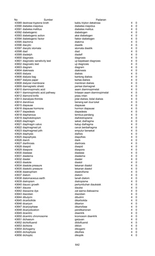 Glosarium istilah asing   indonesia