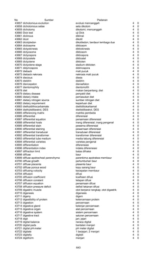 Glosarium istilah asing   indonesia