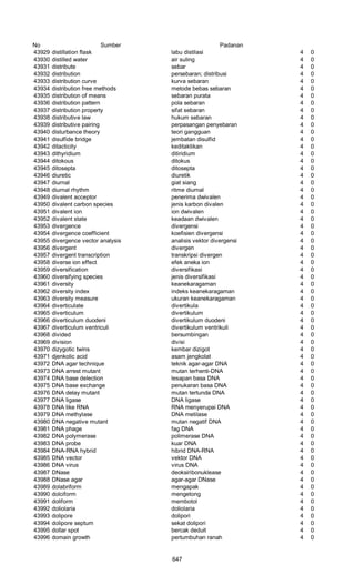 Glosarium istilah asing   indonesia
