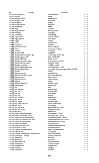 Glosarium istilah asing   indonesia