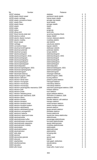 Glosarium istilah asing   indonesia