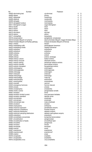 Glosarium istilah asing   indonesia