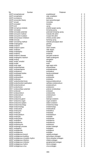 Glosarium istilah asing   indonesia
