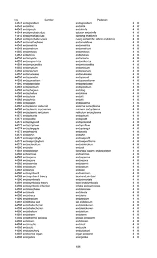 Glosarium istilah asing   indonesia