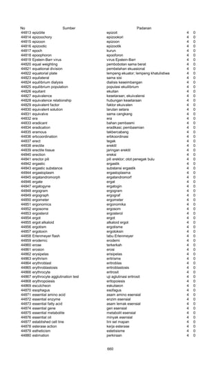 Glosarium istilah asing   indonesia