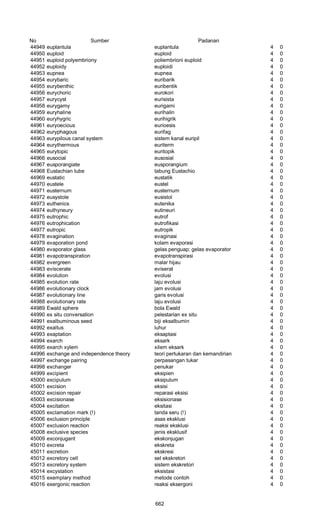 Glosarium istilah asing   indonesia