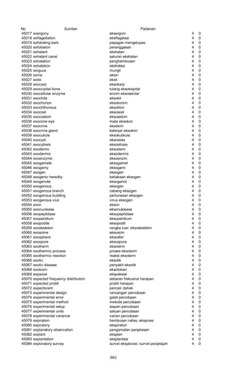 Glosarium istilah asing   indonesia