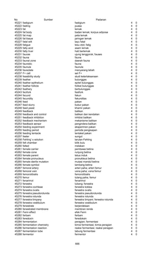 Glosarium istilah asing   indonesia