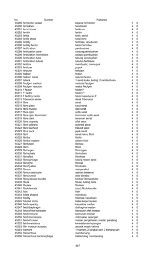 Glosarium istilah asing   indonesia