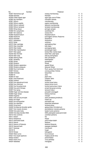 Glosarium istilah asing   indonesia