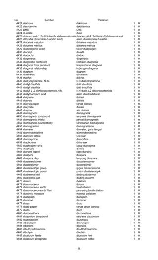 No Sumber Padanan
4421 dextrose dekstrosa 1 0
4422 dexylamine deksilamina 1 0
4423 DHS DHS 1 0
4424 di-allate dialat 1 0
4425 di-isopropyl- 1 ,3-dithiolan-2- ylidenemalonate di-isopropil-1 ,3-ditiolan-2-ilidenamalonat 1 0
4426 diOxIAA (dioxindole-3-acetic acid) asam dioksiindola-3-asetat 1 0
4427 diabetes insipidus diabetes insipidus 1 0
4428 diabetes mellitus diabetes melitus 1 0
4429 diabetogenic factor faktor diabetogen 1 0
4430 diacetyl diasetil 1 0
4431 diadochy diadoci 1 0
4432 diagenesis diagenesis 1 0
4433 diagnostic coefficient koefisien diagnosis 1 0
4434 diagonal force constant tetapan forsa diagonal 1 0
4435 diagonal relationship hubungan diagonal 1 0
4436 diagram diagram 1 0
4437 diakinesis diakinesis 1 0
4438 dialifos dialifos 1 0
4439 dialkyltryptamine, N, N- N,N-dialkiltriptamina 1 0
4440 diallyl disulfide dialil disulfida 1 0
4441 diallyl trisulfide dialil trisulfida 1 0
4442 diallyl-2 ,2-dichloroacetamide,N,N- N,N-dialil-2,2-dikloroasetamida 1 0
4443 diallylbarbituric acid asam dialilbarbiturat 1 0
4444 dialysate dialisat 1 0
4445 dialysis dialisis 1 0
4446 dialysis paper kertas dialisis 1 0
4447 dialyzate dialisat 1 0
4448 dialyzer alat dialisis 1 0
4449 diamagnetic diarnagnetik 1 0
4450 diamagnetic compound senyawa diamagnetik 1 0
4451 diamagnetic shield perisai diamagnetik 1 0
4452 diamagnetic susceptibility kerentanan diamagnetik 1 0
4453 diamagnetism diamagnetisme 1 0
4454 diameter diameter; garis tengah 1 0
4455 diaminobenzidine diaminobenzidina 1 0
4456 diamond lattice kisi intan 1 0
4457 diamorphine diamorfina 1 0
4458 diaphorase diaforase 1 0
4459 diaphragm valve katup diafragma 1 0
4460 diaphysis diafisis 1 0
4461 diarsine ligand ligan diarsina 1 0
4462 diaspore diaspora 1 0
4463 diaspore clay lempung diaspora 1 0
4464 diastereoisomer diastereoisomer 1 0
4465 diastereomer diastereomer 1 0
4466 diastereotopic group gugus diastereotopik 1 0
4467 diastereotopic proton proton diastereotopik 1 0
4468 diathermal wall dinding diatermal 1 0
4469 diathermic wall dinding diaterm 1 0
4470 diatom dwiatom 1 0
4471 diatomaceous diatom 1 0
4472 diatomaceous earth tanah diatom 1 0
4473 diatomaceous-earth filter penyaring tanah diatom 1 0
4474 diatomic molecule molekul dwiatom 1 0
4475 diazepam diazepam 1 0
4476 diazinon diazinon 1 0
4477 diazo diazo 1 0
4478 diazo paper kertas cetak cahaya 1 0
4479 diazo- diazo 1 0
4480 diazomethane diazometana 1 0
4481 diazonium compound senyawa diazonium 1 0
4482 diazotization diazotisasi 1 0
4483 dibenzepin dibenzepin 1 0
4484 diborane diborana 1 0
4485 dibuthylnitrosamine dibutilnitrosamina 1 0
4486 dibutyrin dibutirin 1 0
4487 dicalcium ferrite dikalsium ferit 1 0
4488 dicalcium phosphate dikalsium fosfat 1 0
66
 