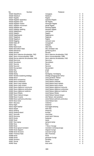 Glosarium istilah asing   indonesia