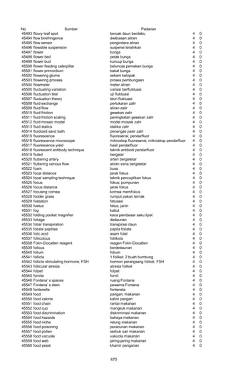 Glosarium istilah asing   indonesia