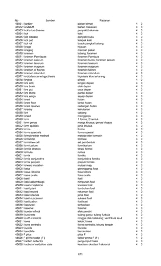 Glosarium istilah asing   indonesia