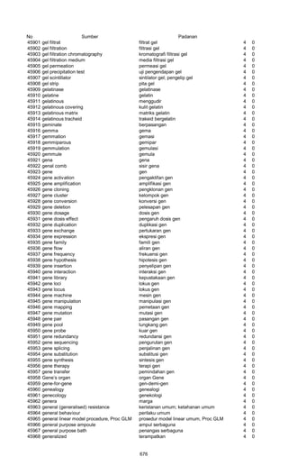 Glosarium istilah asing   indonesia