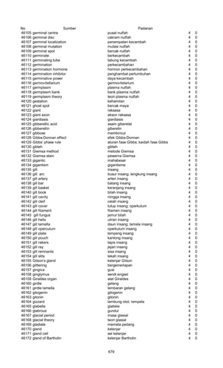 Glosarium istilah asing   indonesia