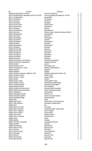 Glosarium istilah asing   indonesia