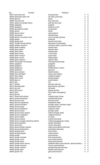 Glosarium istilah asing   indonesia