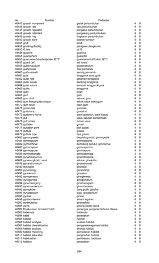Glosarium istilah asing   indonesia