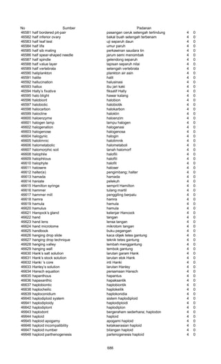 Glosarium istilah asing   indonesia