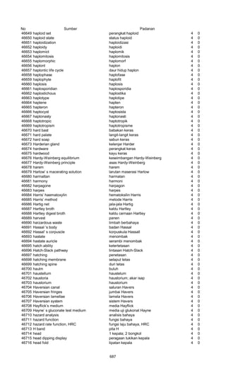 Glosarium istilah asing   indonesia