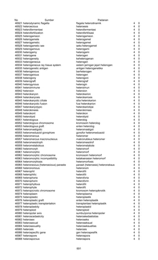 Glosarium istilah asing   indonesia