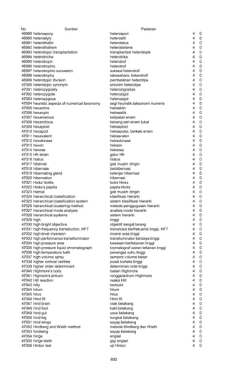 Glosarium istilah asing   indonesia