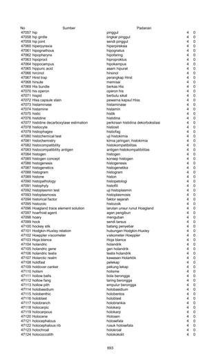 Glosarium istilah asing   indonesia