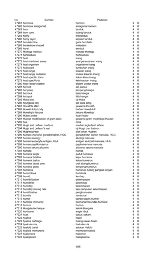 Glosarium istilah asing   indonesia