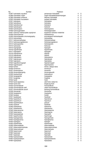 Glosarium istilah asing   indonesia