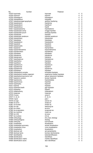 Glosarium istilah asing   indonesia