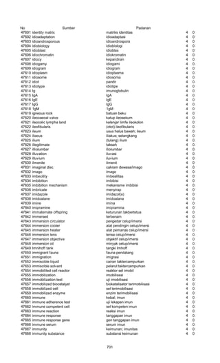 Glosarium istilah asing   indonesia