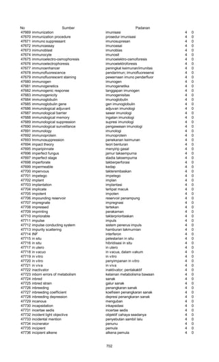 Glosarium istilah asing   indonesia