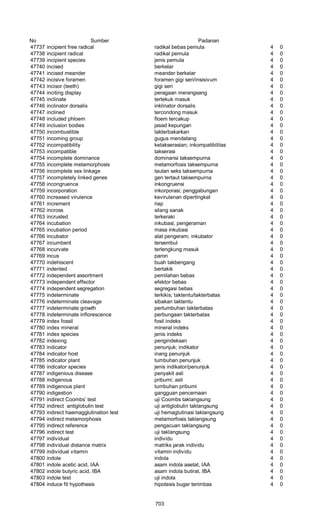 Glosarium istilah asing   indonesia