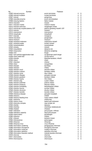 Glosarium istilah asing   indonesia