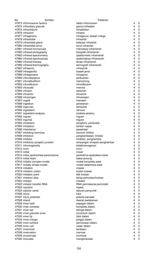 Glosarium istilah asing   indonesia