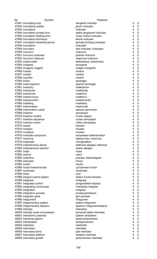 Glosarium istilah asing   indonesia