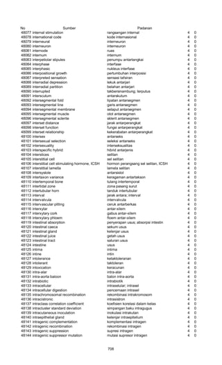 Glosarium istilah asing   indonesia