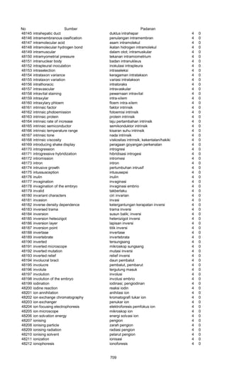 Glosarium istilah asing   indonesia