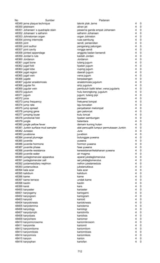 Glosarium istilah asing   indonesia