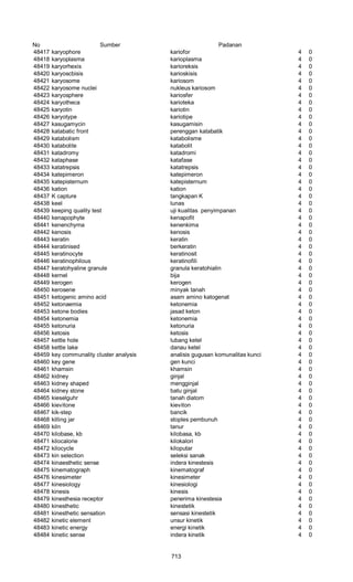 Glosarium istilah asing   indonesia