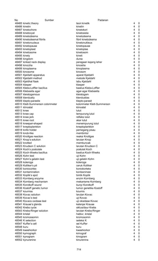 Glosarium istilah asing   indonesia