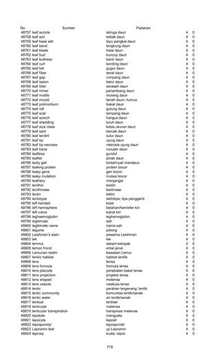 Glosarium istilah asing   indonesia