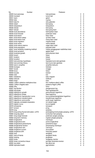 Glosarium istilah asing   indonesia